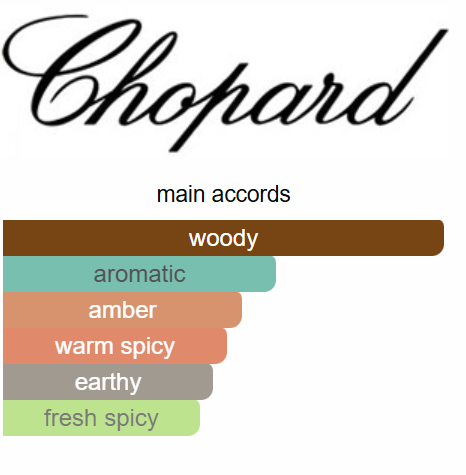 Chopard Cedar Malaki 80ML