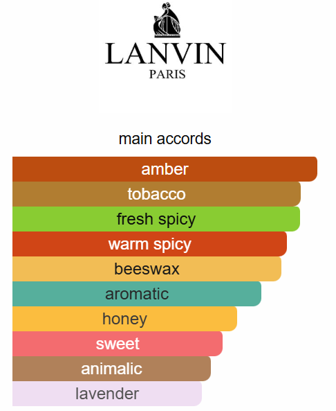 Lanvin Avant Garde Eau De Toilette for Men 100ml