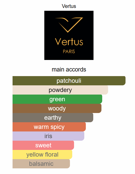 Vertus Sole Patchouli Eau de Parfum 100ml