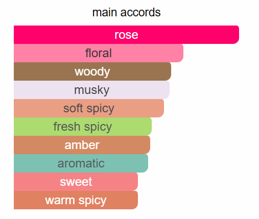 Moschino Toy Boy Men Eau de Parfum, 100 ml